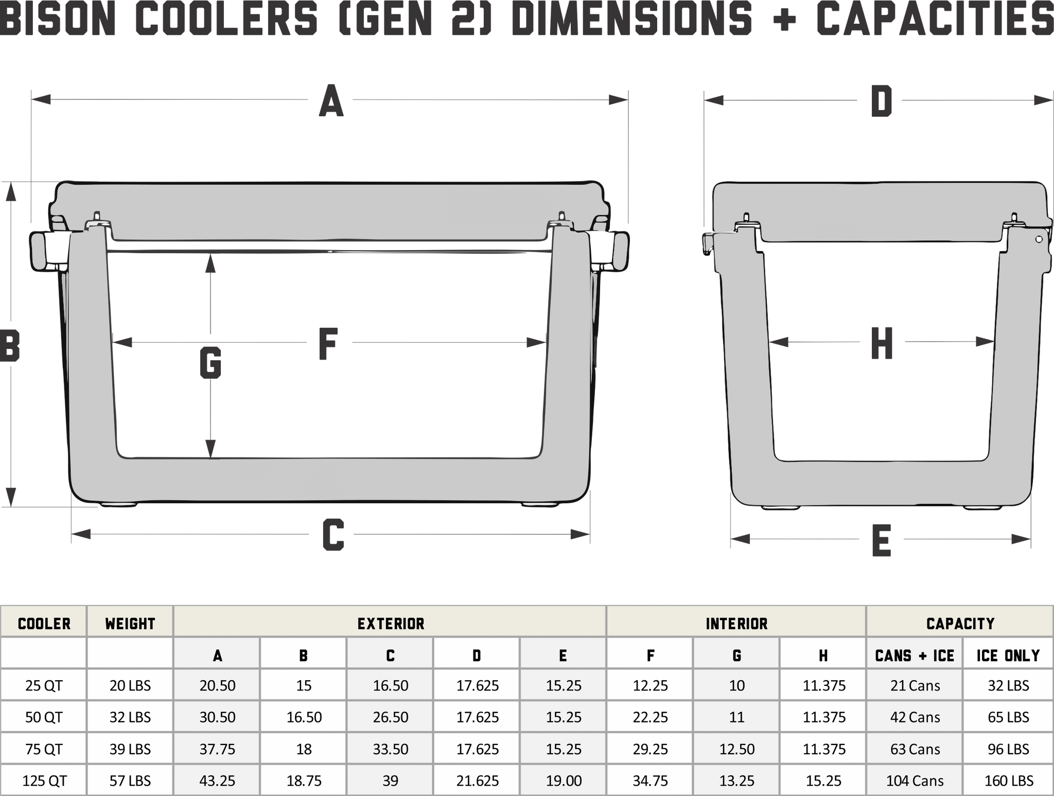 50 Quart Ice Chest Coolers Capacity and Dimensions