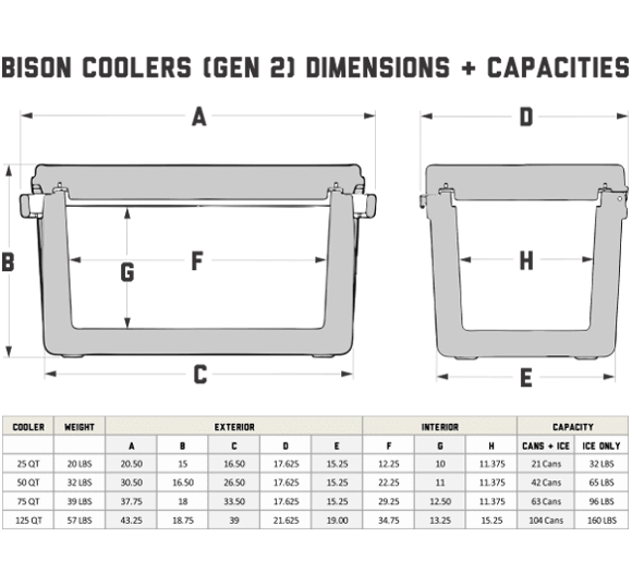 Bison Coolers 25 Quart Ice Chest Capacity and Dimensions  